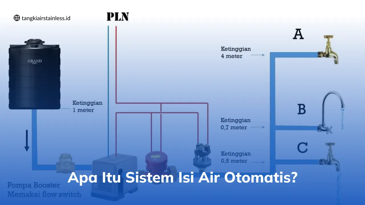 Apa Itu Sistem Isi Air Otomatis