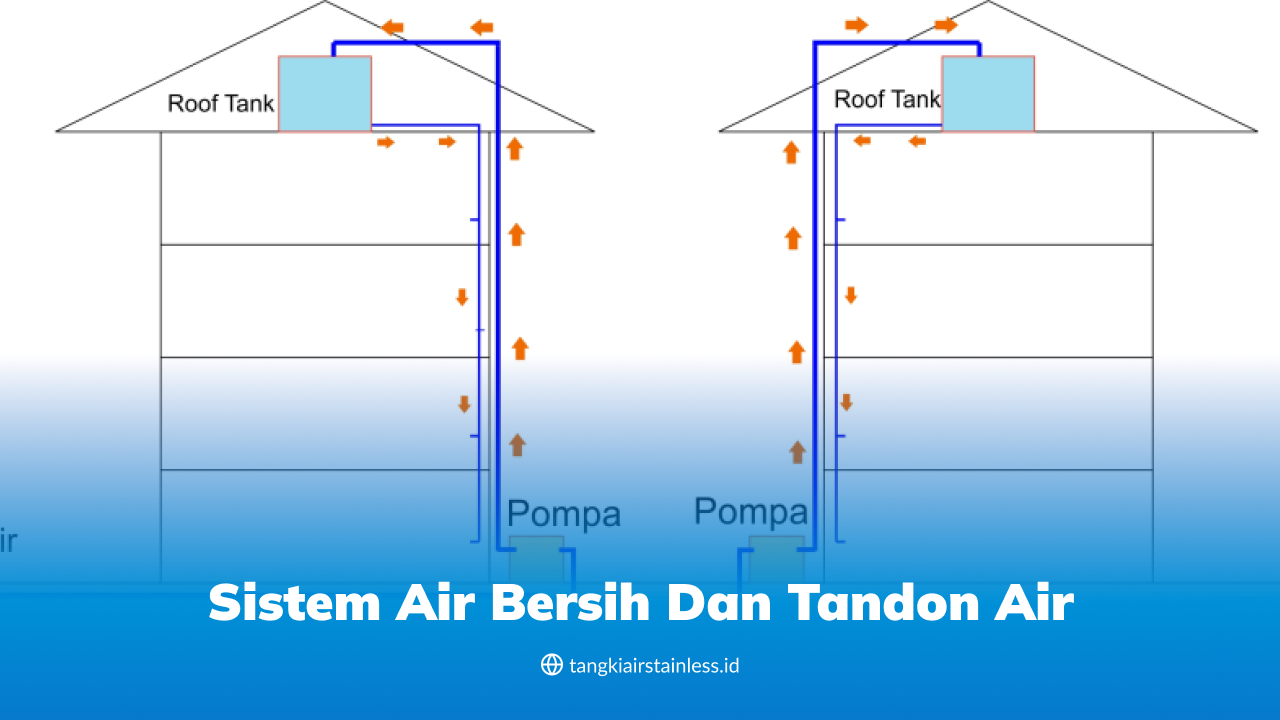 Sistem Air Bersih dan Tandon Air