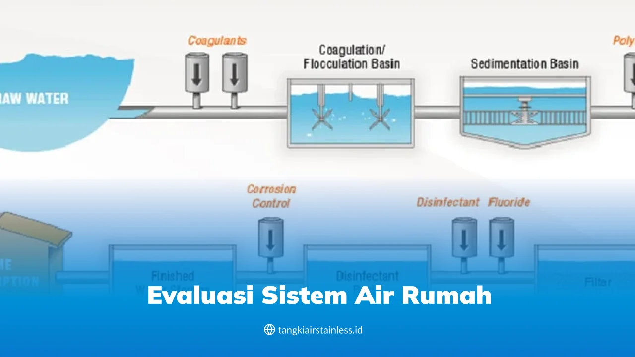 Evaluasi Sistem Air Rumah