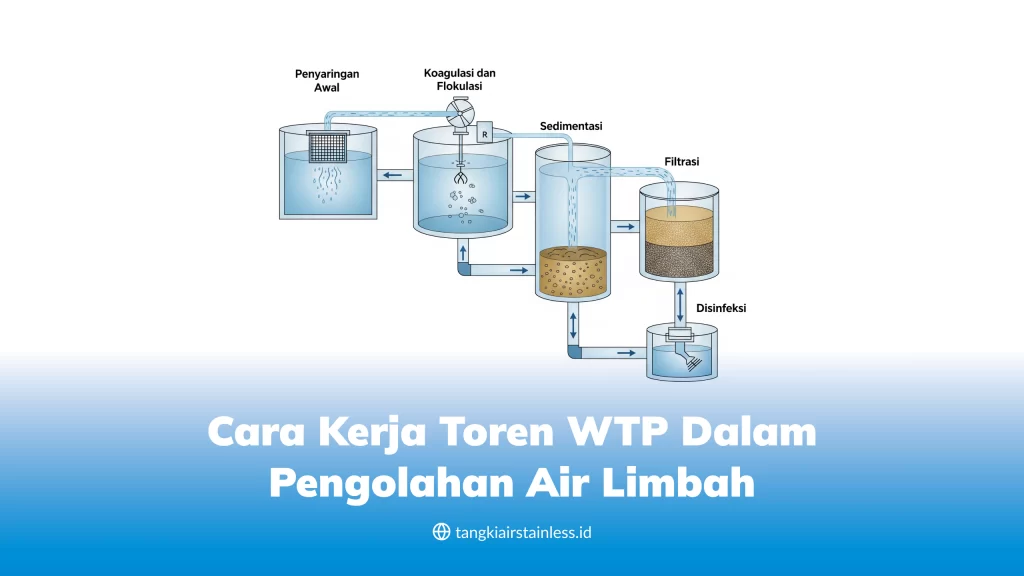 cara_kerja_toren_wtp_dalam_pengolahan_air_limbah